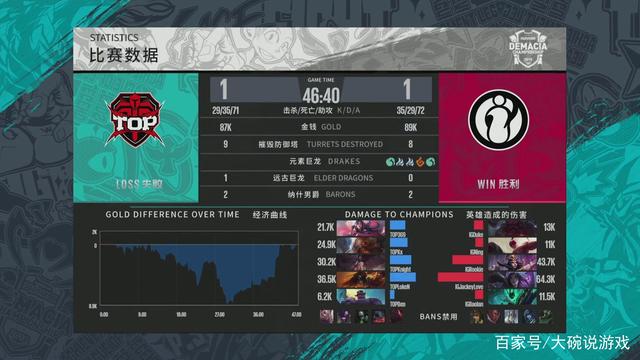 对决定上限